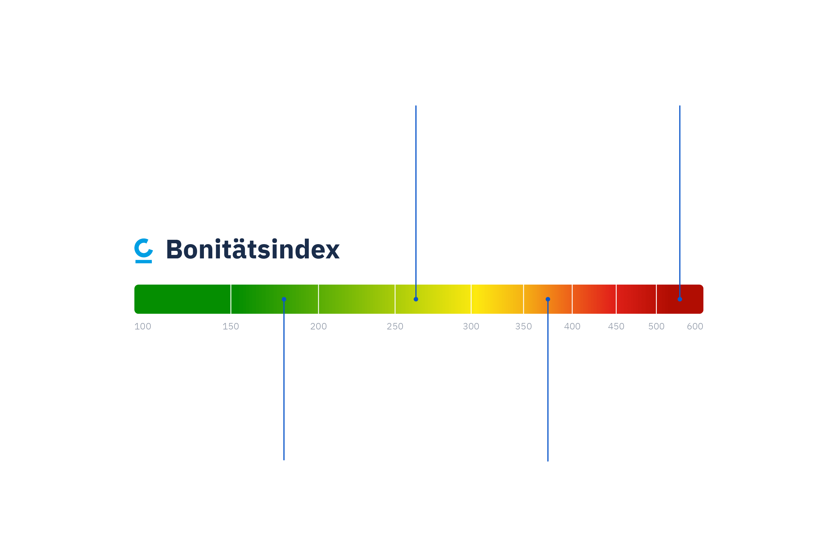 Rating der Creditreform erklaert