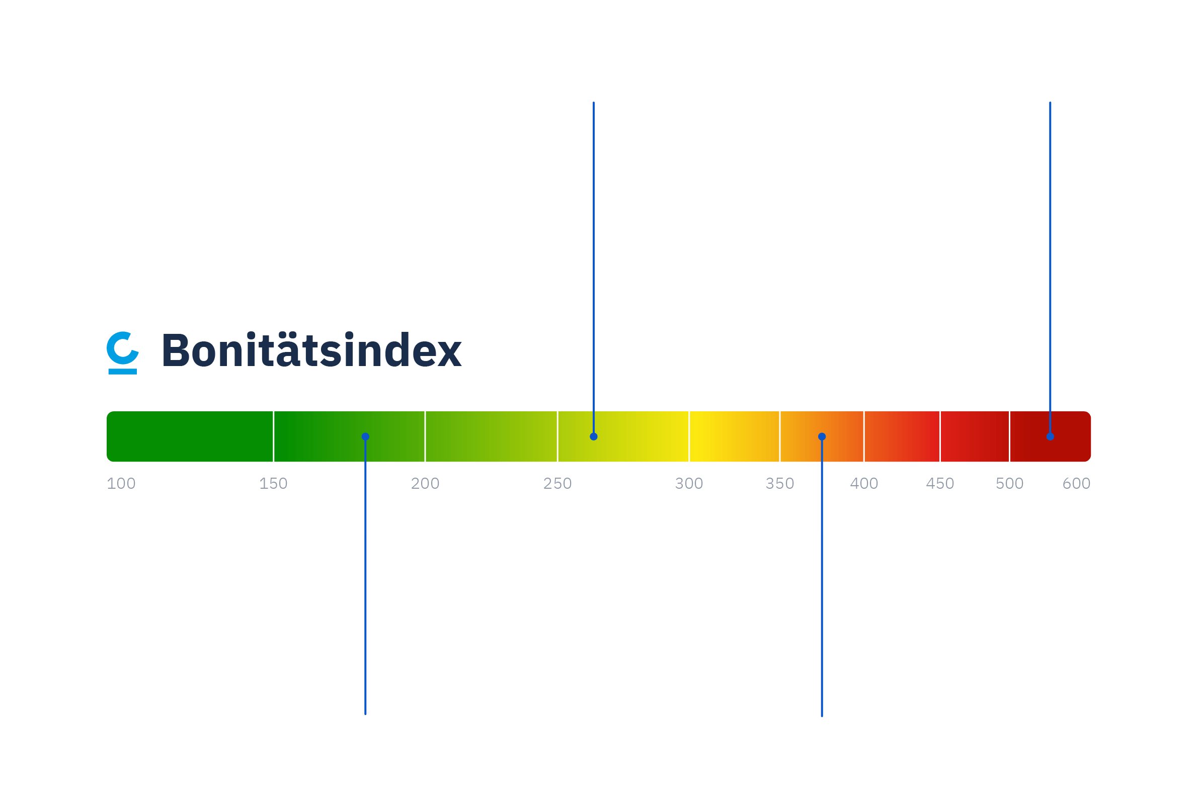 Rating der Creditreform erklaert