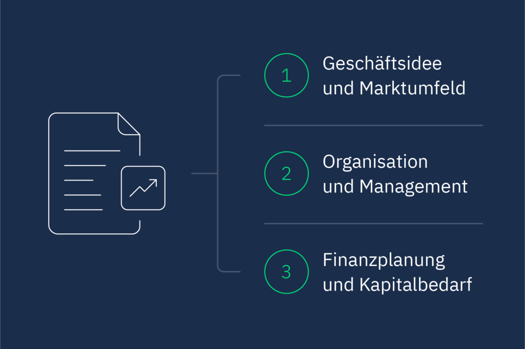Bestandteile Businessplan Deutsche Firmenkredit Partner