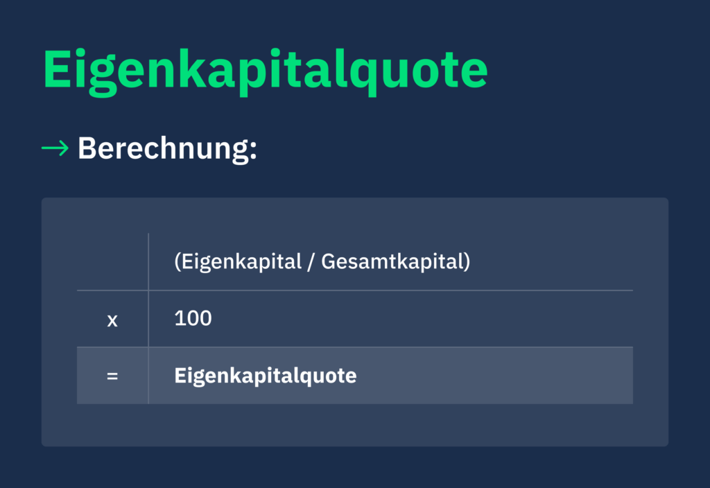 Eigenkapitalquote Formel Berechnung EK-Quote Deutsche Firmenkredit Partner DFKP