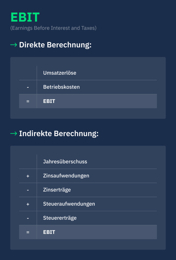 EBIT Berechnung Formel Deutsche Firmenkredit Partner DFKP