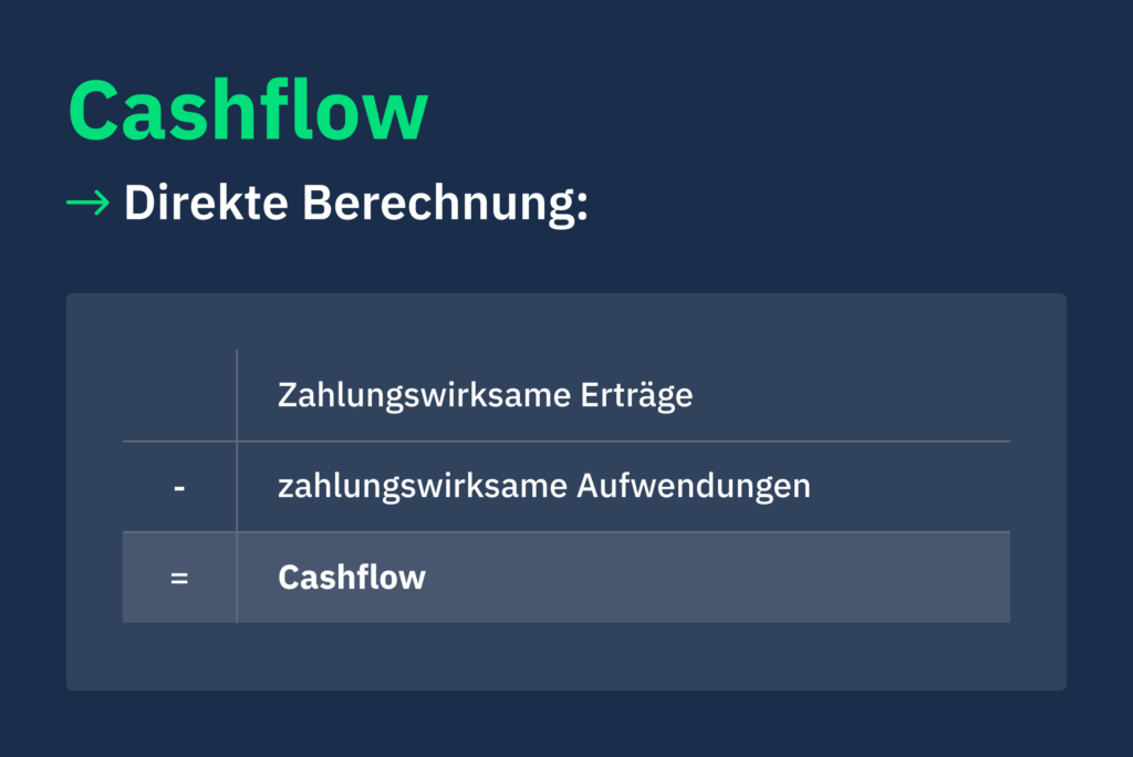 Cashflow Direkte Berechnung Formel Deutsche Firmenkredit Partner