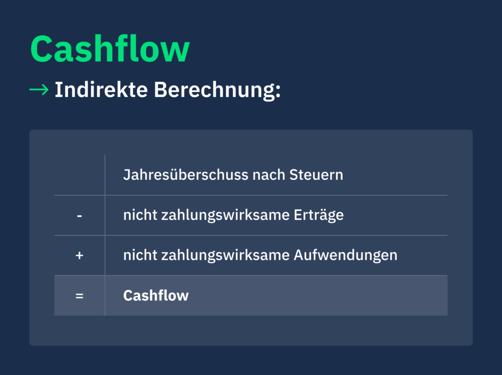Cashflow Indirekte Berechnung Formel Deutsche Firmenkredit Partner