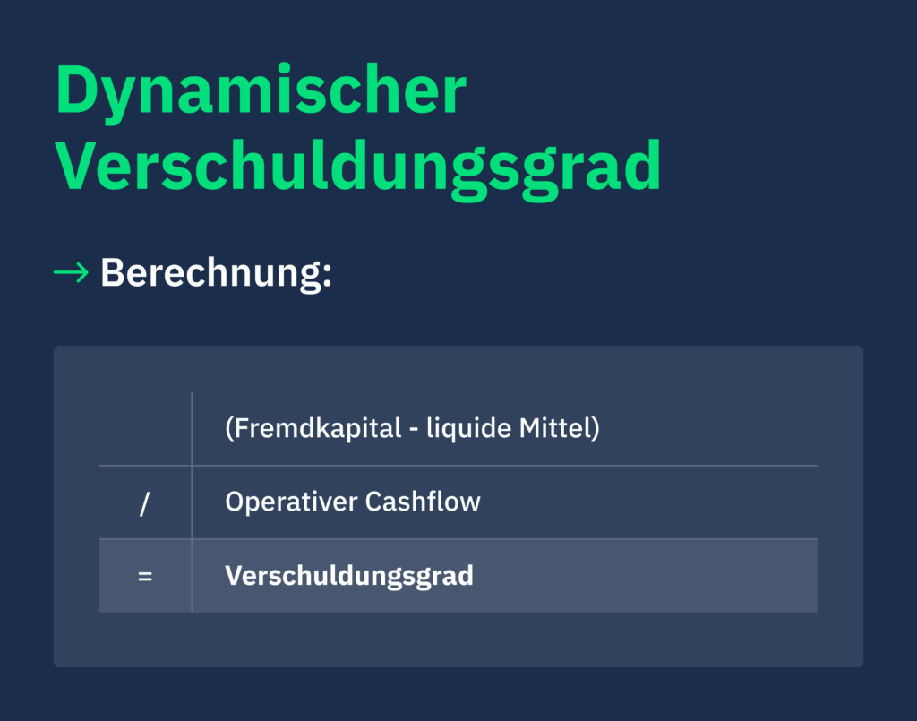Dynamischer Verschuldungsgrad Formel Berechnung Deutsche Firmenkredit Partner DFKP