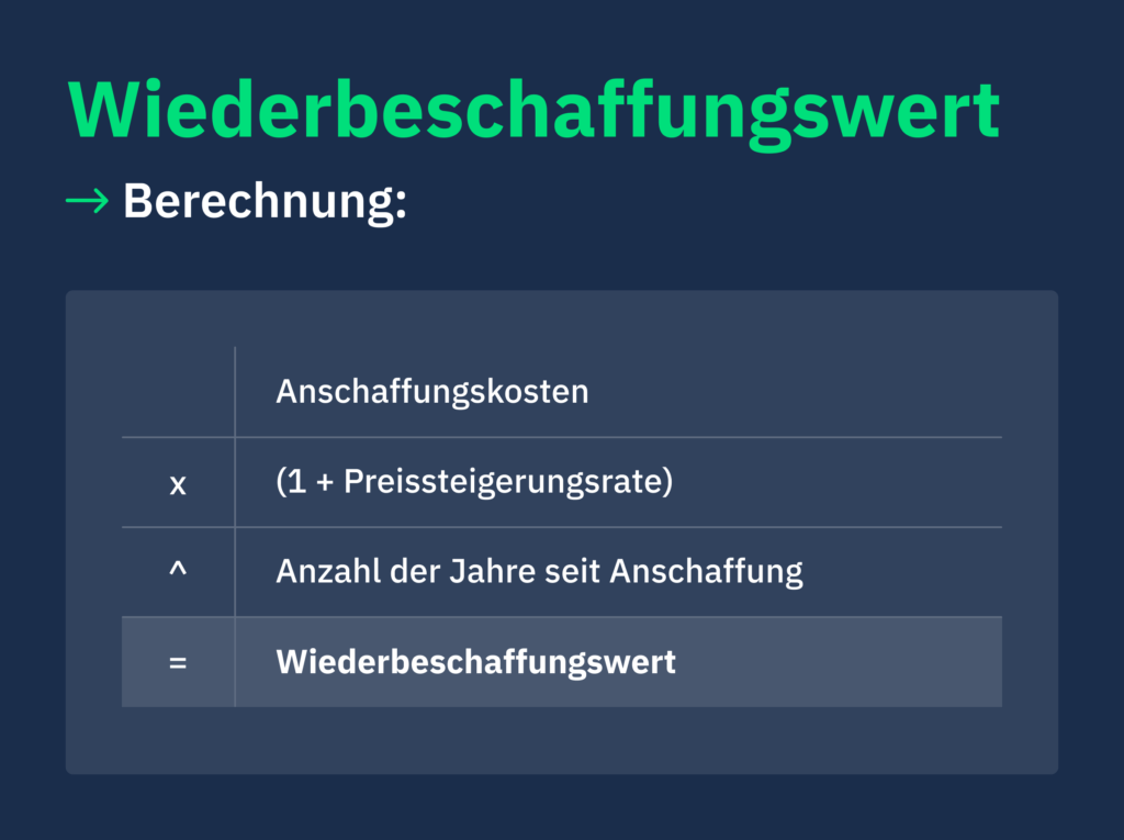 Berechnung Wiederbeschaffungswert Formel Deutsche Firmenkredit Partner DFKP