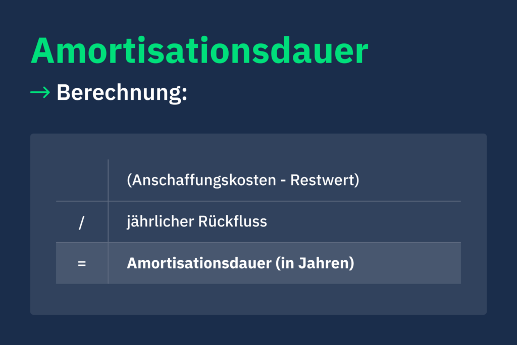 Amortisationsdauer Berechnung Formel Deutsche Firmenkredit Partner DFKP